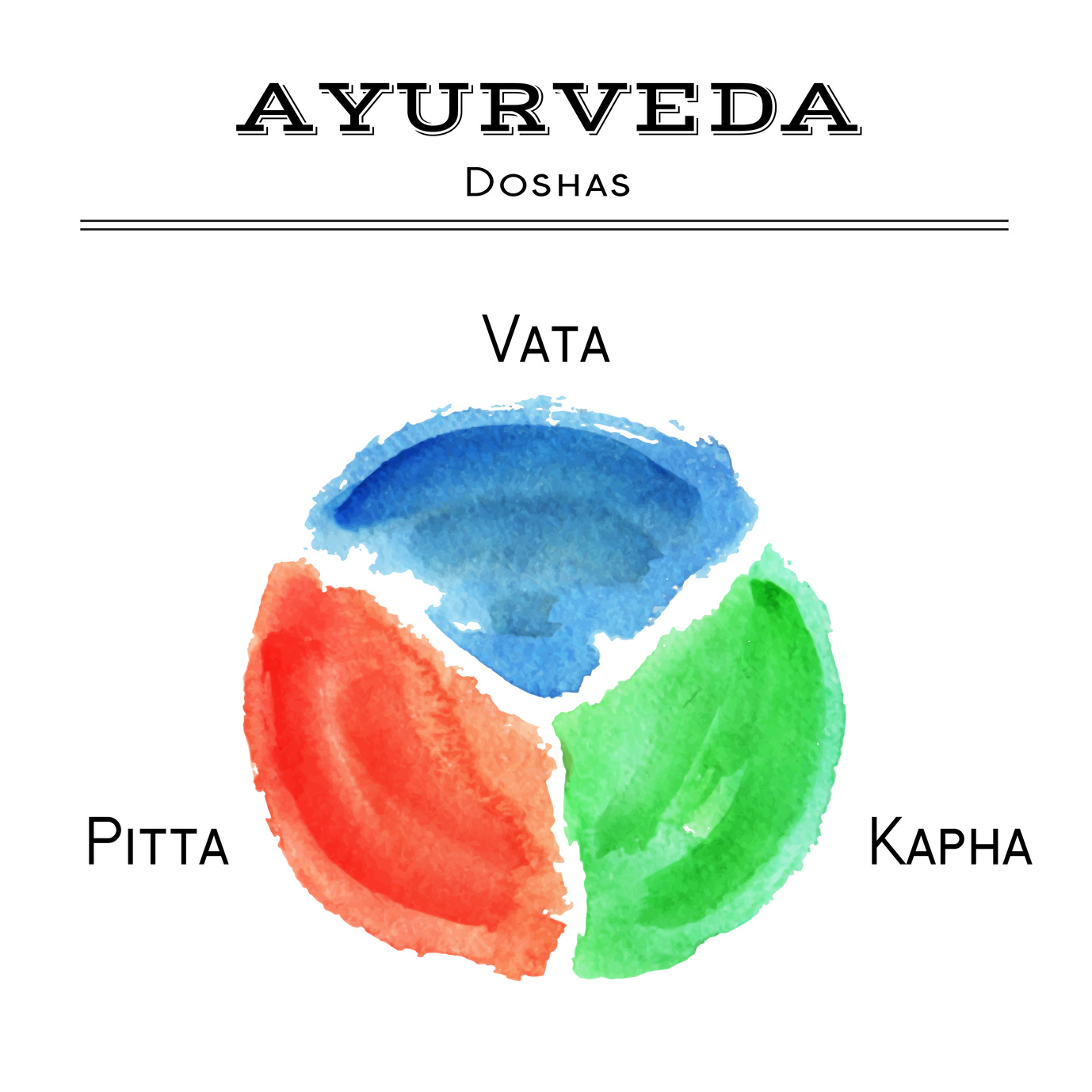 Ayurveda Dosha - Vata - Pitta - Kapha